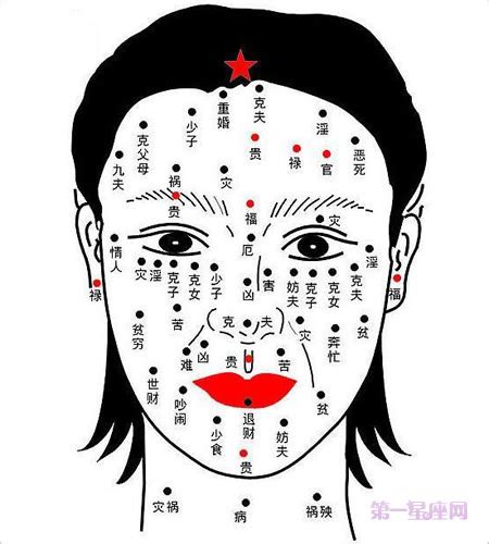 女人右顴骨有痣|面無好痣？臉孔上的墨或痣在面相學中代表甚麼？